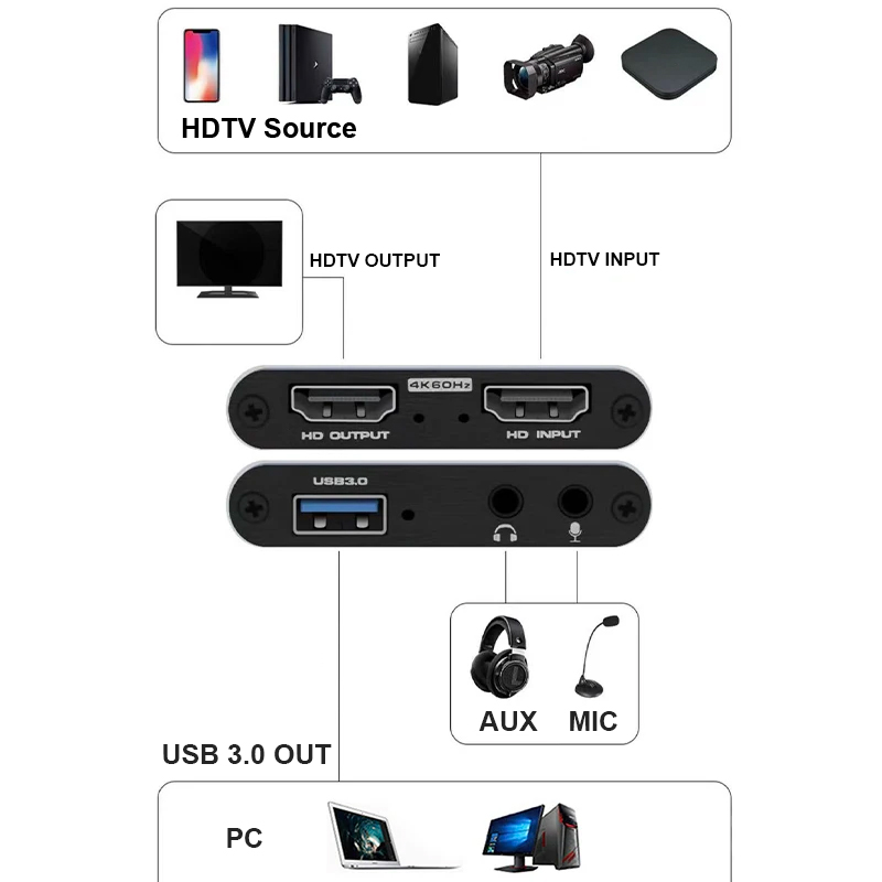 4K USB 3.0 Video Capture Card  - Gaming Console Bundle review and price