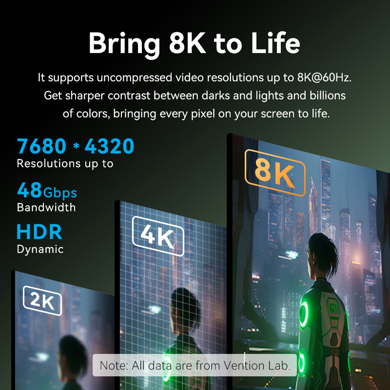 Vention 8K 60Hz HDMI 2.1 Cable - Gaming Console Bundle review and price
